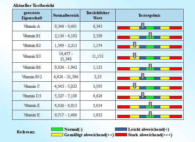 Wie gesund sind Sie wirklich? NetzwerkGesundheitMV